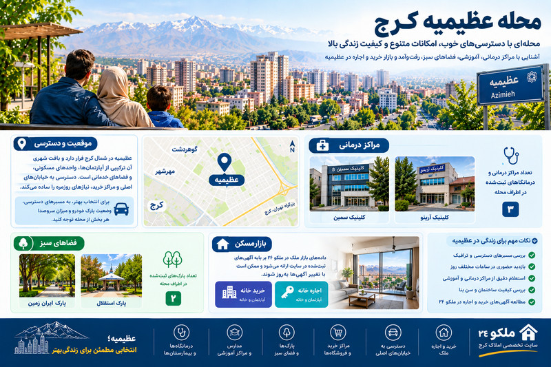 معرفی محله عظیمیه کرج؛ راهنمای زندگی و خرید خانه
