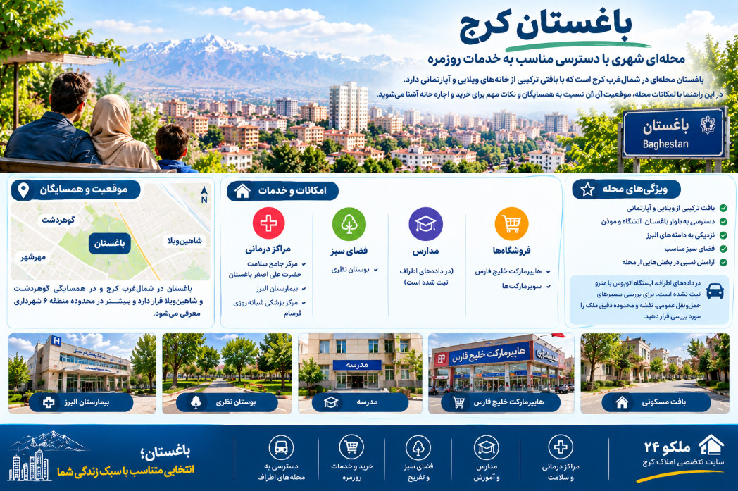 نمایی تصویرسازی‌شده از فضای شهری و ساختمان‌های مسکونی در باغستان کرج